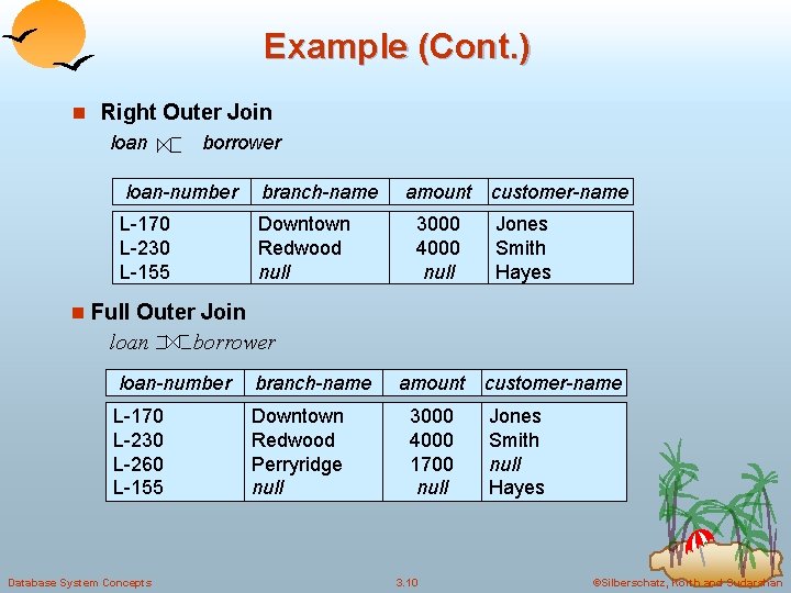 Example (Cont. ) n Right Outer Join loan borrower loan-number branch-name L-170 L-230 L-155