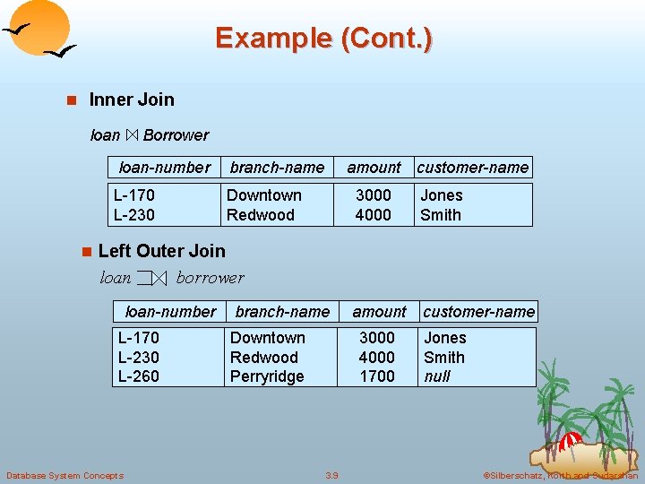Example (Cont. ) n Inner Join loan Borrower loan-number branch-name L-170 L-230 Downtown Redwood