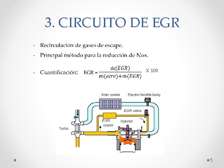 3. CIRCUITO DE EGR X 100 5 