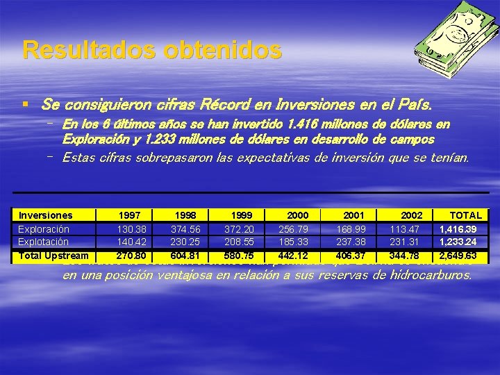 Resultados obtenidos § Se consiguieron cifras Récord en Inversiones en el País. – En