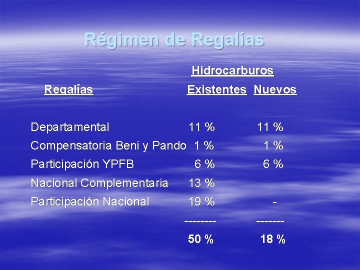 Régimen de Regalías Hidrocarburos Regalías Departamental Existentes Nuevos 11 % Compensatoria Beni y Pando