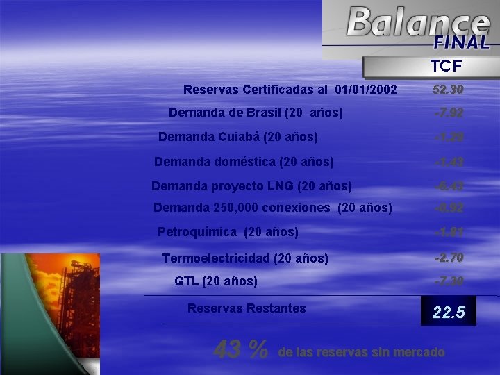 TCF Reservas Certificadas al 01/01/2002 Demanda de Brasil (20 años) Demanda Cuiabá (20 años)