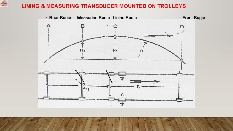 LINING & MEASURING TRANSDUCER MOUNTED ON TROLLEYS • Rear Bogie Measuring Transducer Measuring Bogie