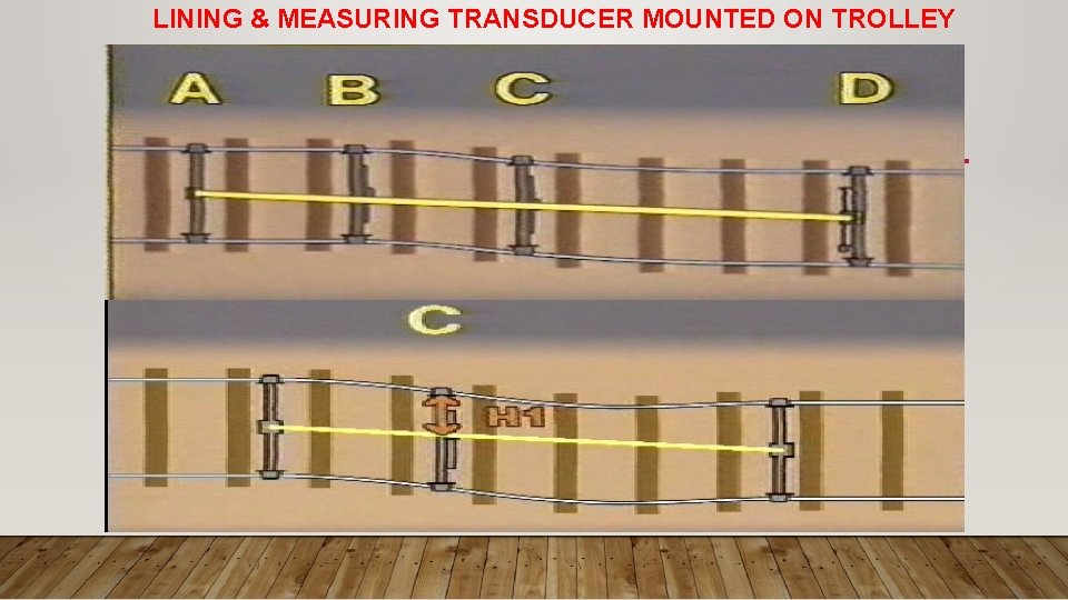 LINING & MEASURING TRANSDUCER MOUNTED ON TROLLEY 