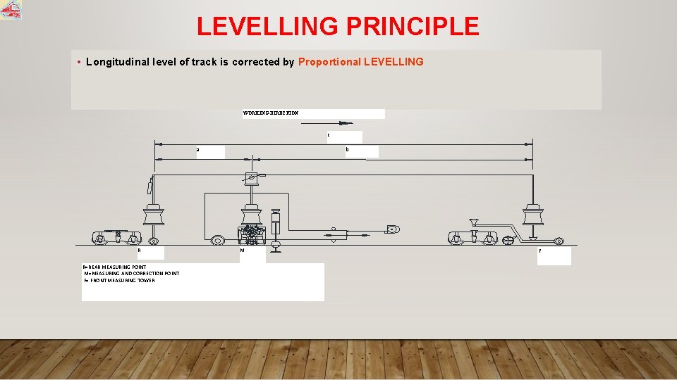 LEVELLING PRINCIPLE • Longitudinal level of track is corrected by Proportional LEVELLING WORKING DIRECTION