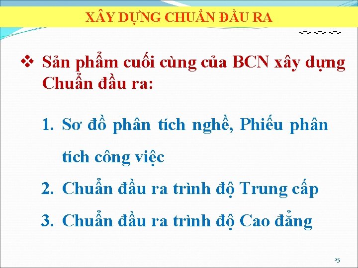 X Y DỰNG CHUẨN ĐẦU RA v Sản phẩm cuối cùng của BCN xây