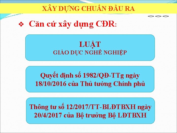 X Y DỰNG CHUẨN ĐẦU RA v Căn cứ xây dựng CĐR: LUẬT GIÁO