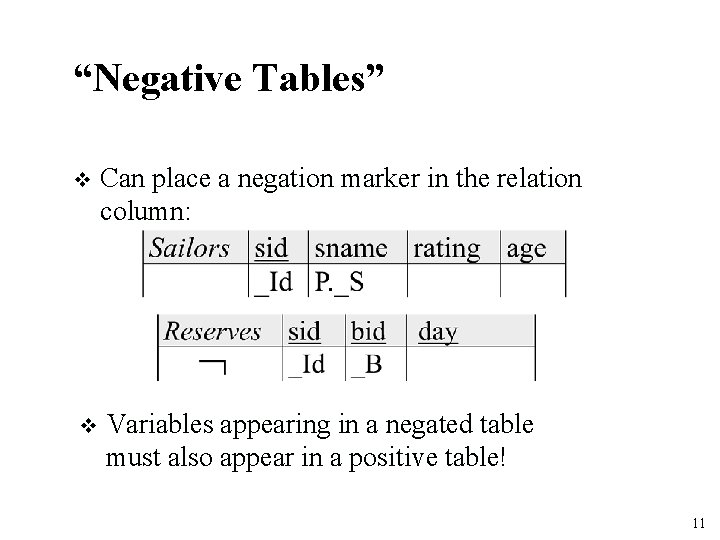 “Negative Tables” v Can place a negation marker in the relation column: v Variables