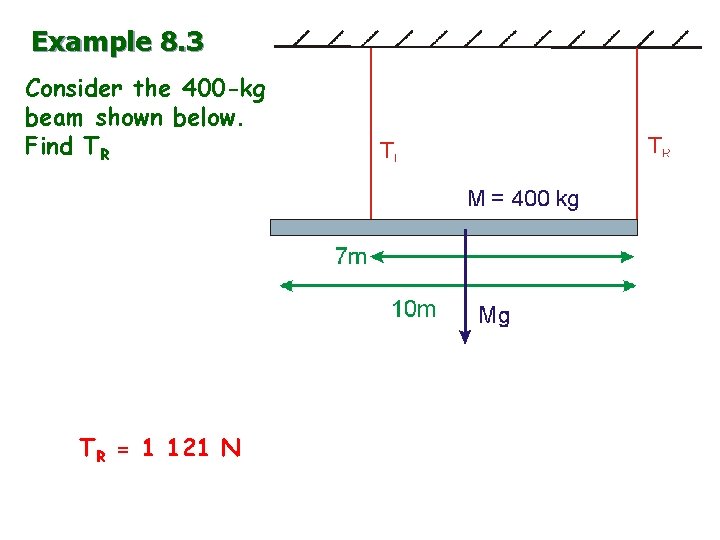 Example 8. 3 Consider the 400 -kg beam shown below. Find TR TR =