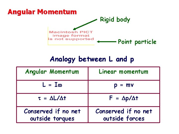 Angular Momentum Rigid body Point particle Analogy between L and p Angular Momentum Linear Angular Momentum Rigid body Point particle Analogy between L and p Angular Momentum Linear