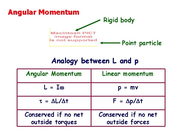 Angular Momentum Rigid body Point particle Analogy between L and p Angular Momentum Linear