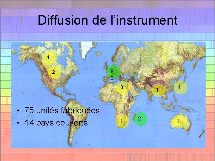 Diffusion de l’instrument 1 2 6 0 3 • 75 unités fabriquées • 14