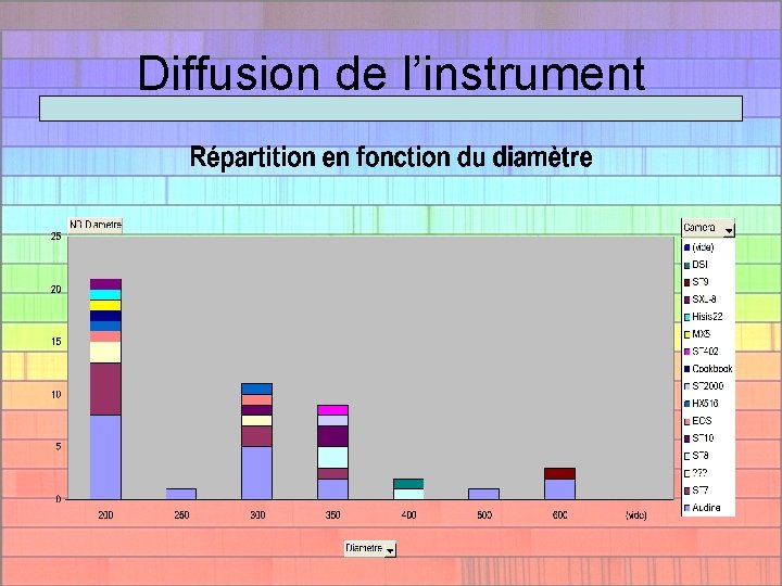 Diffusion de l’instrument 