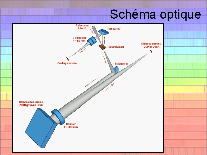 Schéma optique 