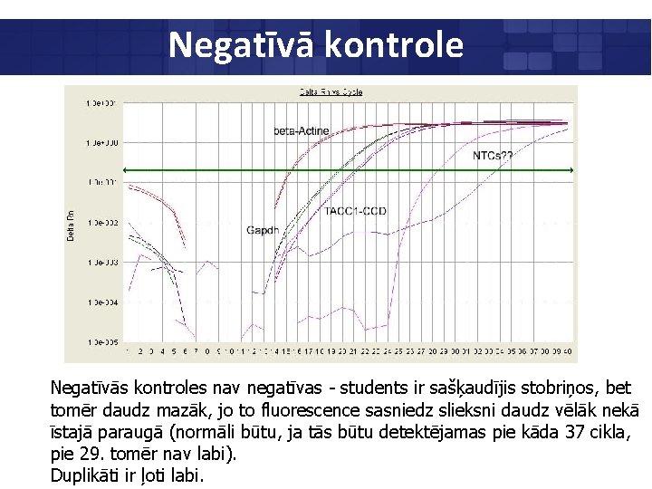Negatīvā kontrole Negatīvās kontroles nav negatīvas - students ir sašķaudījis stobriņos, bet tomēr daudz