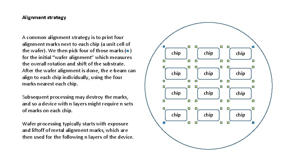 Alignment strategy A common alignment strategy is to print four alignment marks next to