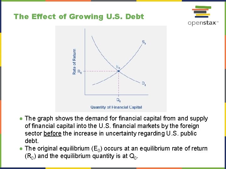 The Effect of Growing U. S. Debt ● The graph shows the demand for