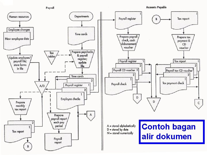 Contoh bagan alir dokumen 