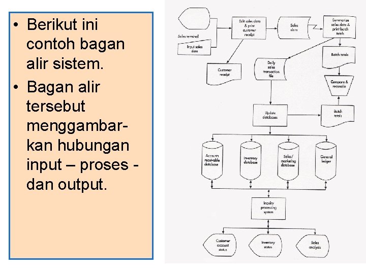  • Berikut ini contoh bagan alir sistem. • Bagan alir tersebut menggambarkan hubungan