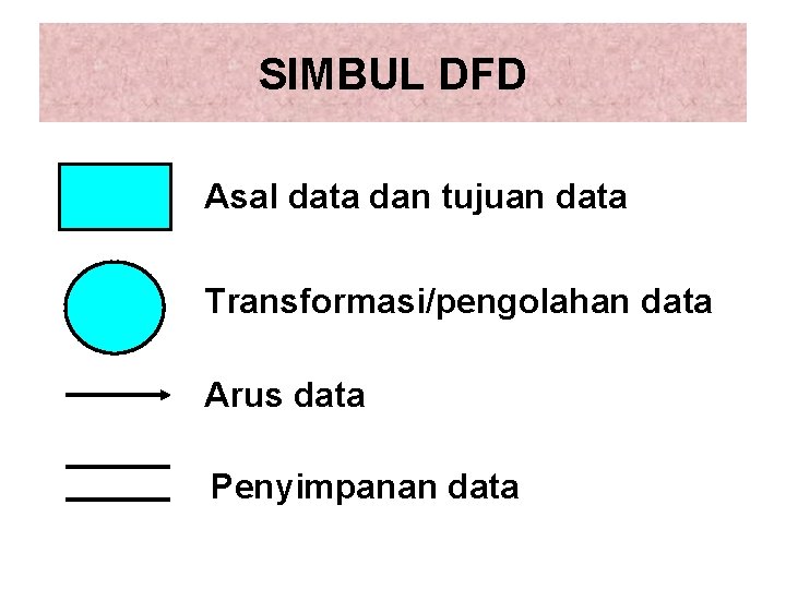 SIMBUL DFD Asal data dan tujuan data Transformasi/pengolahan data Arus data Penyimpanan data 