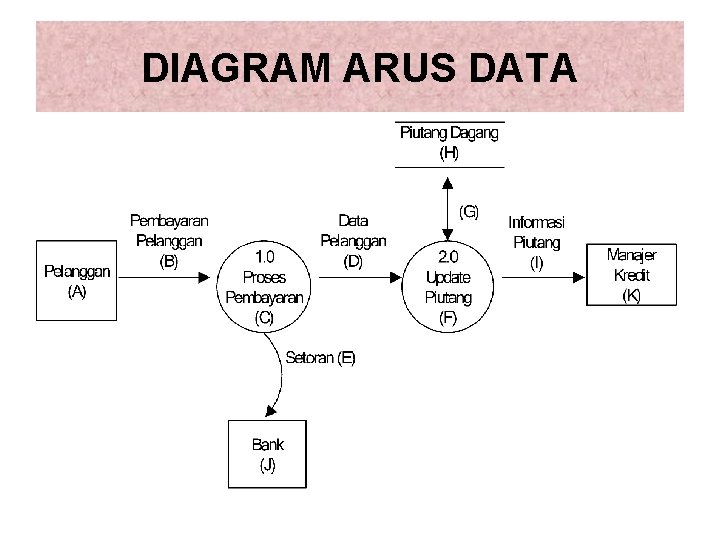 DIAGRAM ARUS DATA 