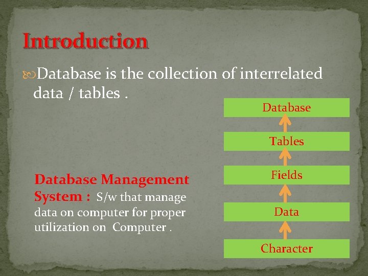 Introduction Database is the collection of interrelated data / tables. Database Tables Database Management