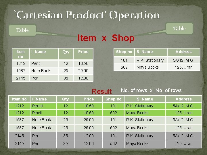 'Cartesian Product' Operation Table Item x Shop Qty Price Pencil 12 10. 50 1587