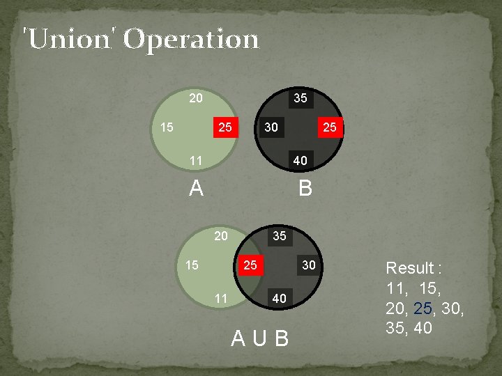 'Union' Operation 20 15 35 25 30 11 25 40 A B 20 15