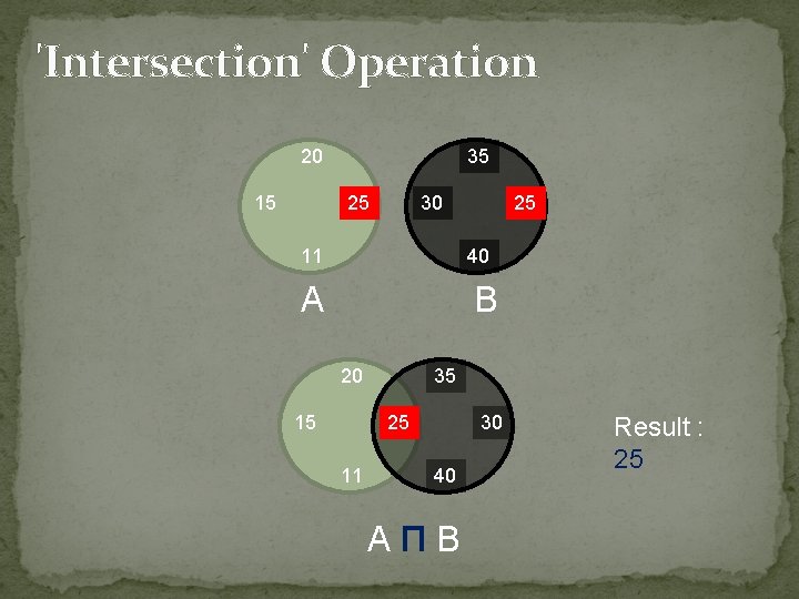 'Intersection' Operation 20 15 35 25 30 11 25 40 A B 20 15
