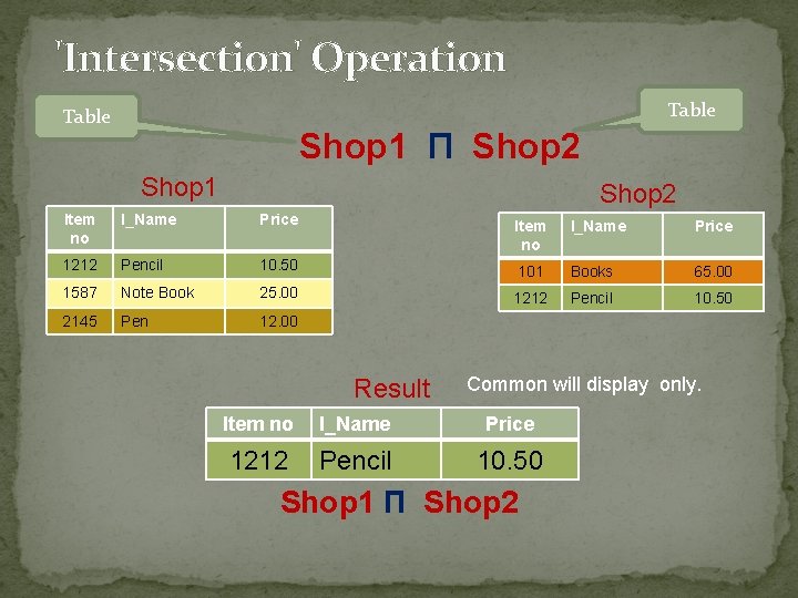 'Intersection' Operation Table Shop 1 П Shop 2 Shop 1 Shop 2 Item no