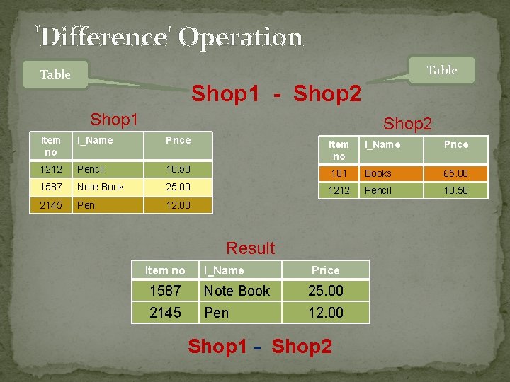 'Difference' Operation Table Shop 1 - Shop 2 Shop 1 Shop 2 Item no