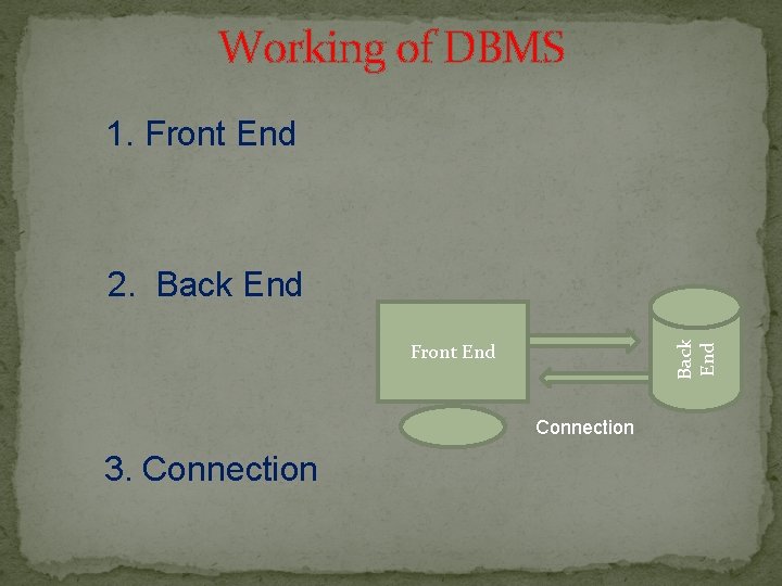 Working of DBMS 1. Front End Back End 2. Back End Front End Connection