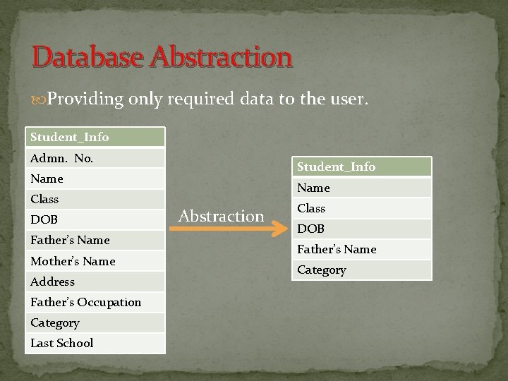 Database Abstraction Providing only required data to the user. Student_Info Admn. No. Student_Info Name