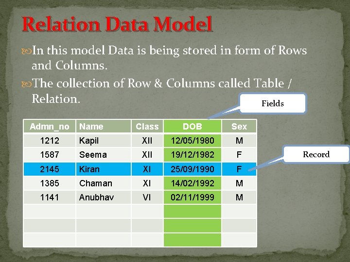 Relation Data Model In this model Data is being stored in form of Rows
