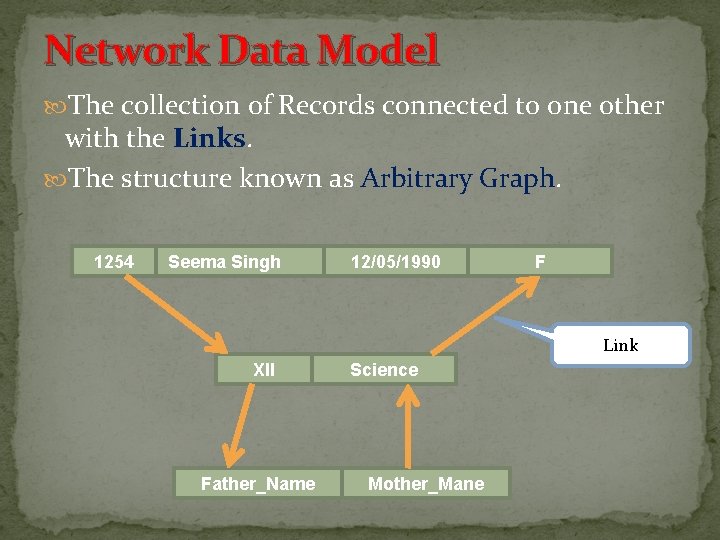 Network Data Model The collection of Records connected to one other with the Links.