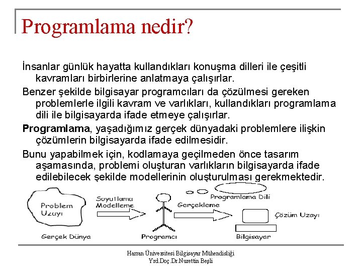 Programlama nedir? İnsanlar günlük hayatta kullandıkları konuşma dilleri ile çeşitli kavramları birbirlerine anlatmaya çalışırlar.