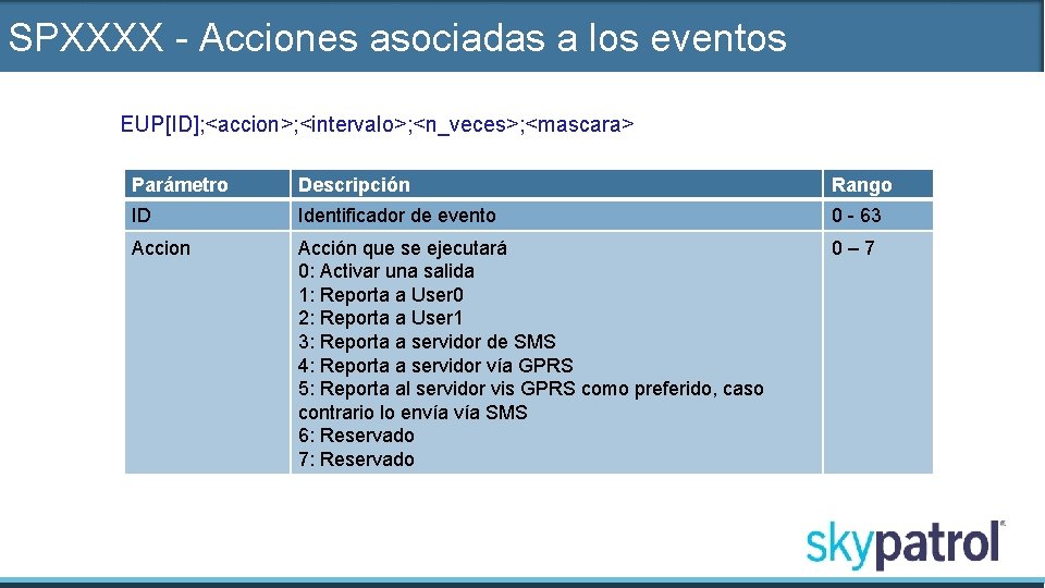 SPXXXX - Acciones asociadas a los eventos EUP[ID]; <accion>; <intervalo>; <n_veces>; <mascara> Parámetro Descripción