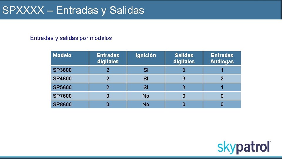 SPXXXX – Entradas y Salidas Entradas y salidas por modelos Modelo Entradas digitales Ignición