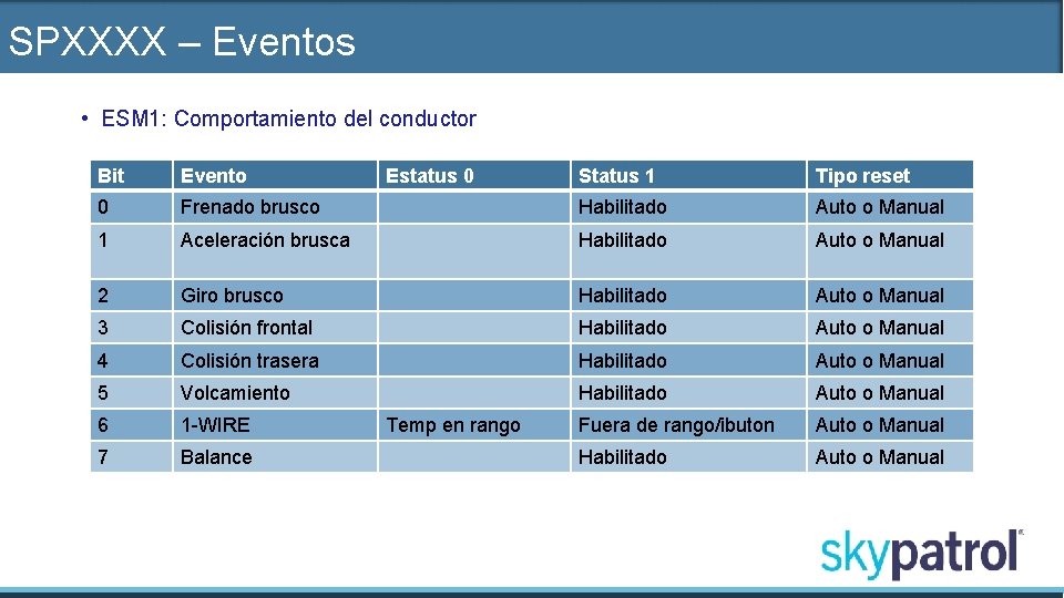 SPXXXX – Eventos • ESM 1: Comportamiento del conductor Bit Evento 0 Estatus 0