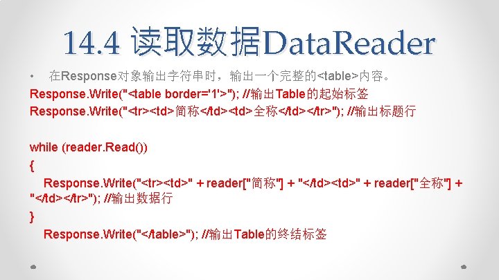 14. 4 读取数据Data. Reader • 在Response对象输出字符串时，输出一个完整的<table>内容。 Response. Write("<table border='1'>"); //输出Table的起始标签 Response. Write("<tr><td>简称</td><td>全称</td></tr>"); //输出标题行 while
