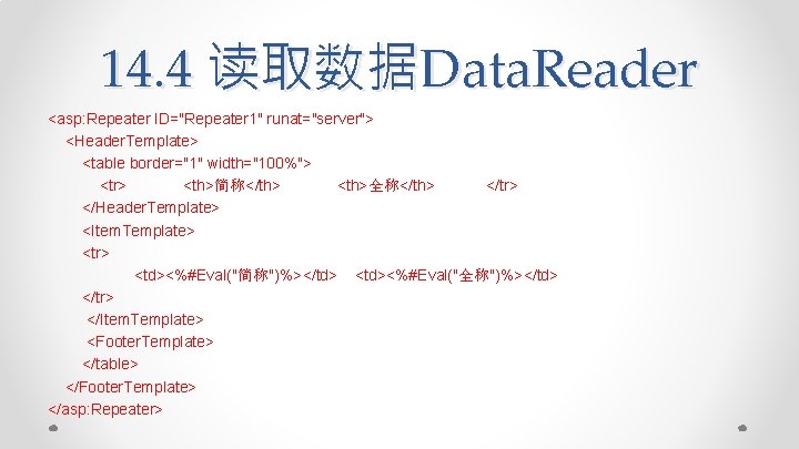 14. 4 读取数据Data. Reader <asp: Repeater ID="Repeater 1" runat="server"> <Header. Template> <table border="1" width="100%">