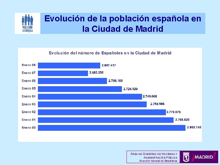 Poblacin Extranjera en la Ciudad de Madrid Padrn