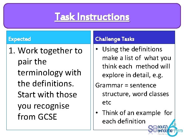 Task Instructions Expected Challenge Tasks 1. Work together to pair the terminology with the