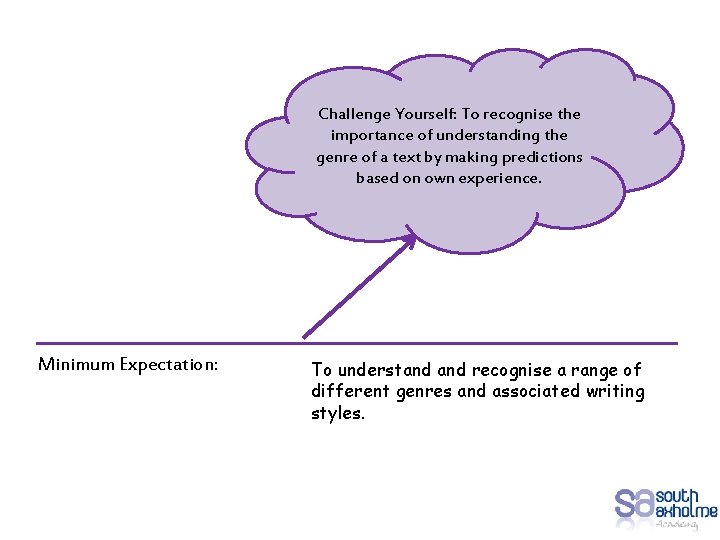 Challenge Yourself: To recognise the importance of understanding the genre of a text by