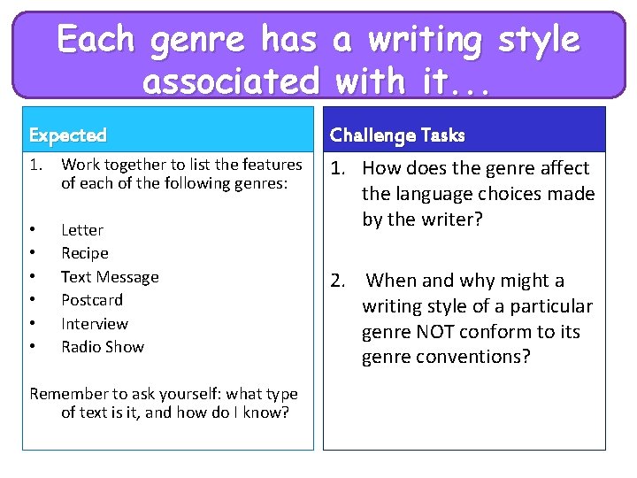 Each genre has a writing style associated with it. . . Expected Challenge Tasks