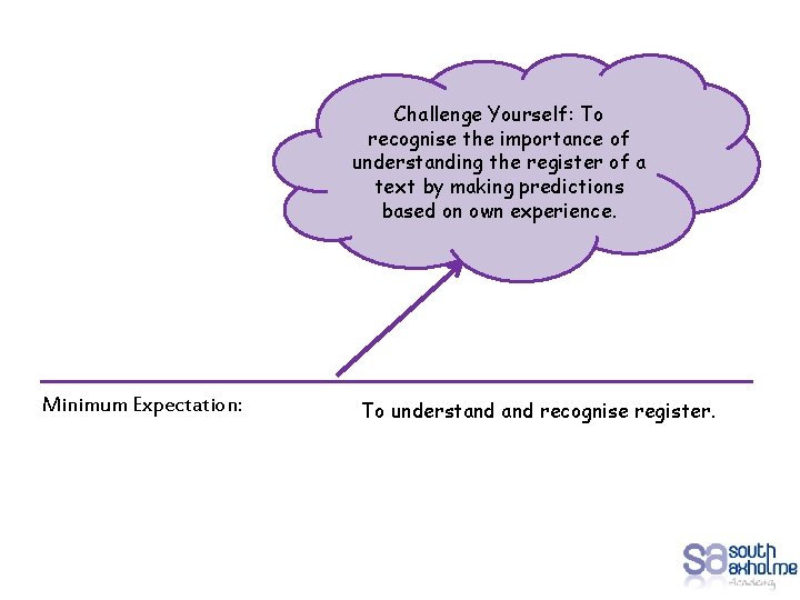 Challenge Yourself: To recognise the importance of understanding the register of a text by