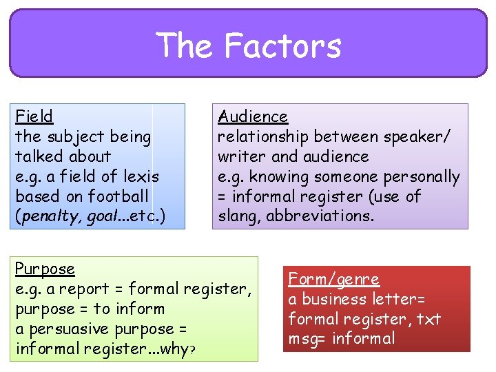 The Factors Field the subject being talked about e. g. a field of lexis