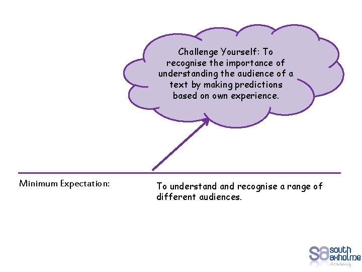 Challenge Yourself: To recognise the importance of understanding the audience of a text by