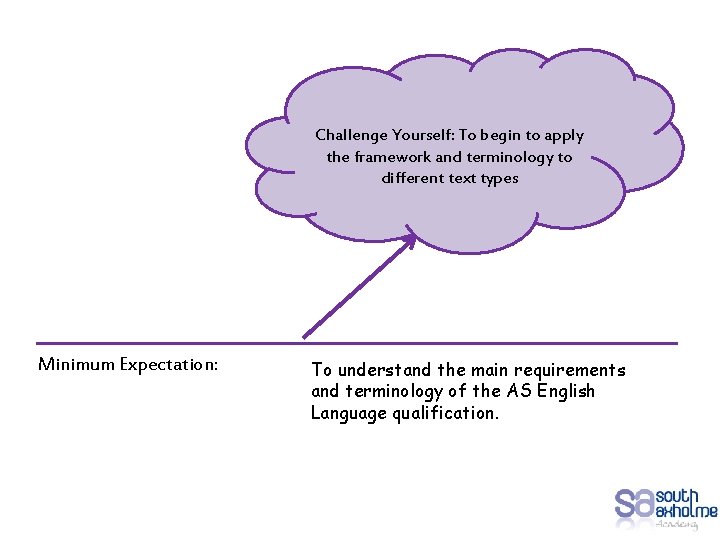 Challenge Yourself: To begin to apply the framework and terminology to different text types