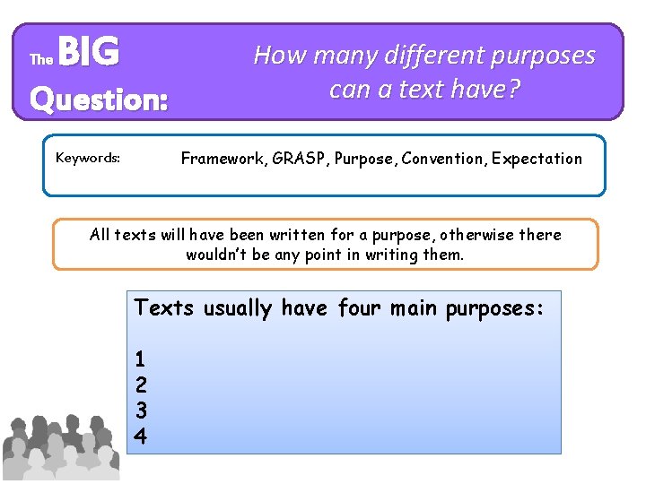 The BIG Question: How many different purposes can a text have? Framework, GRASP, Purpose,